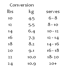 conversion